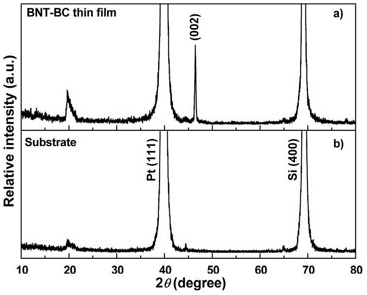 Lead-free piezoelectric thin film material and preparing method thereof