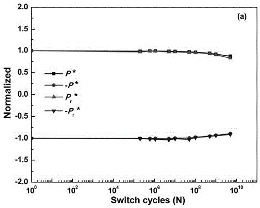 Lead-free piezoelectric thin film material and preparing method thereof