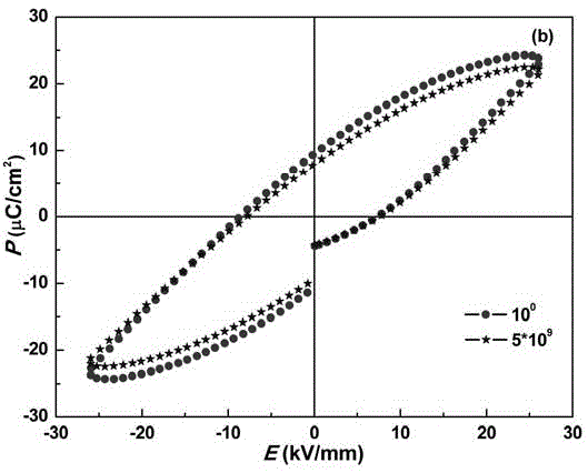 Lead-free piezoelectric thin film material and preparing method thereof