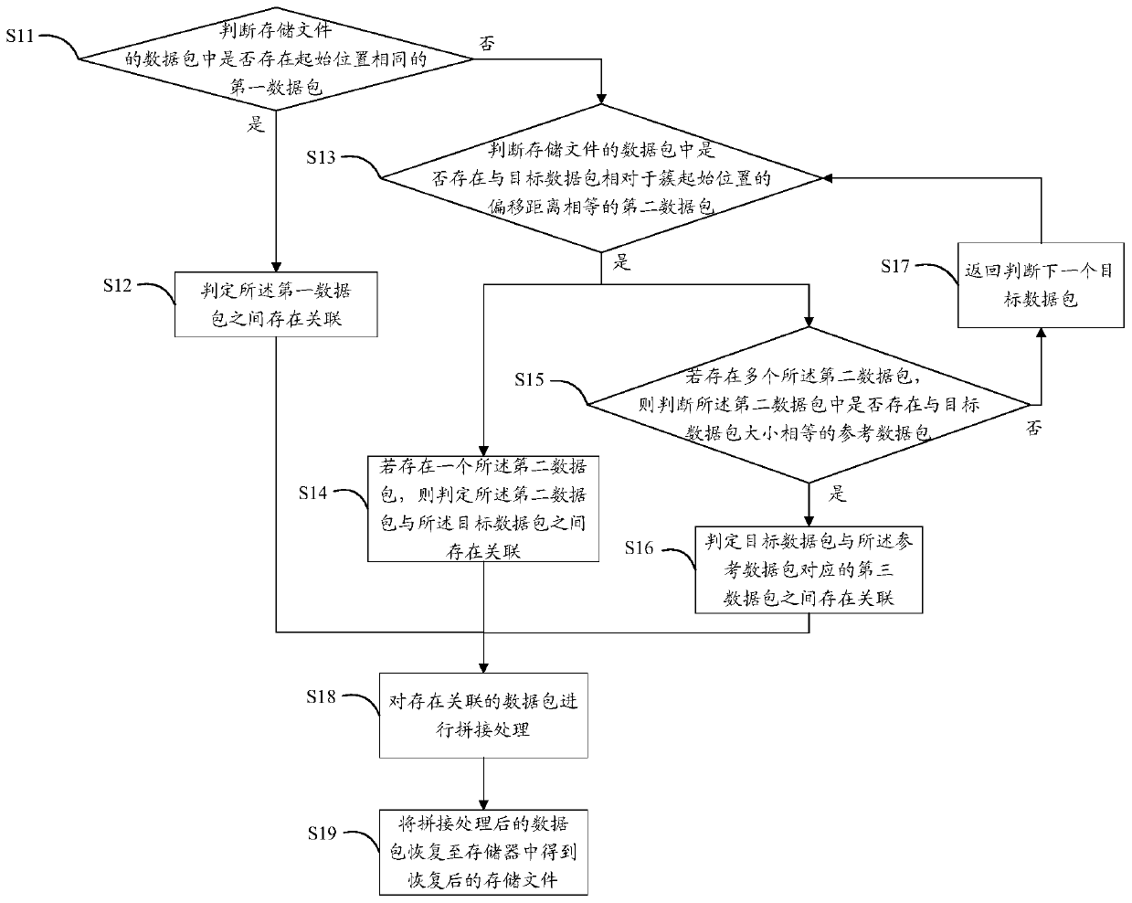 Method and device for recovering deleted storage file and storage medium