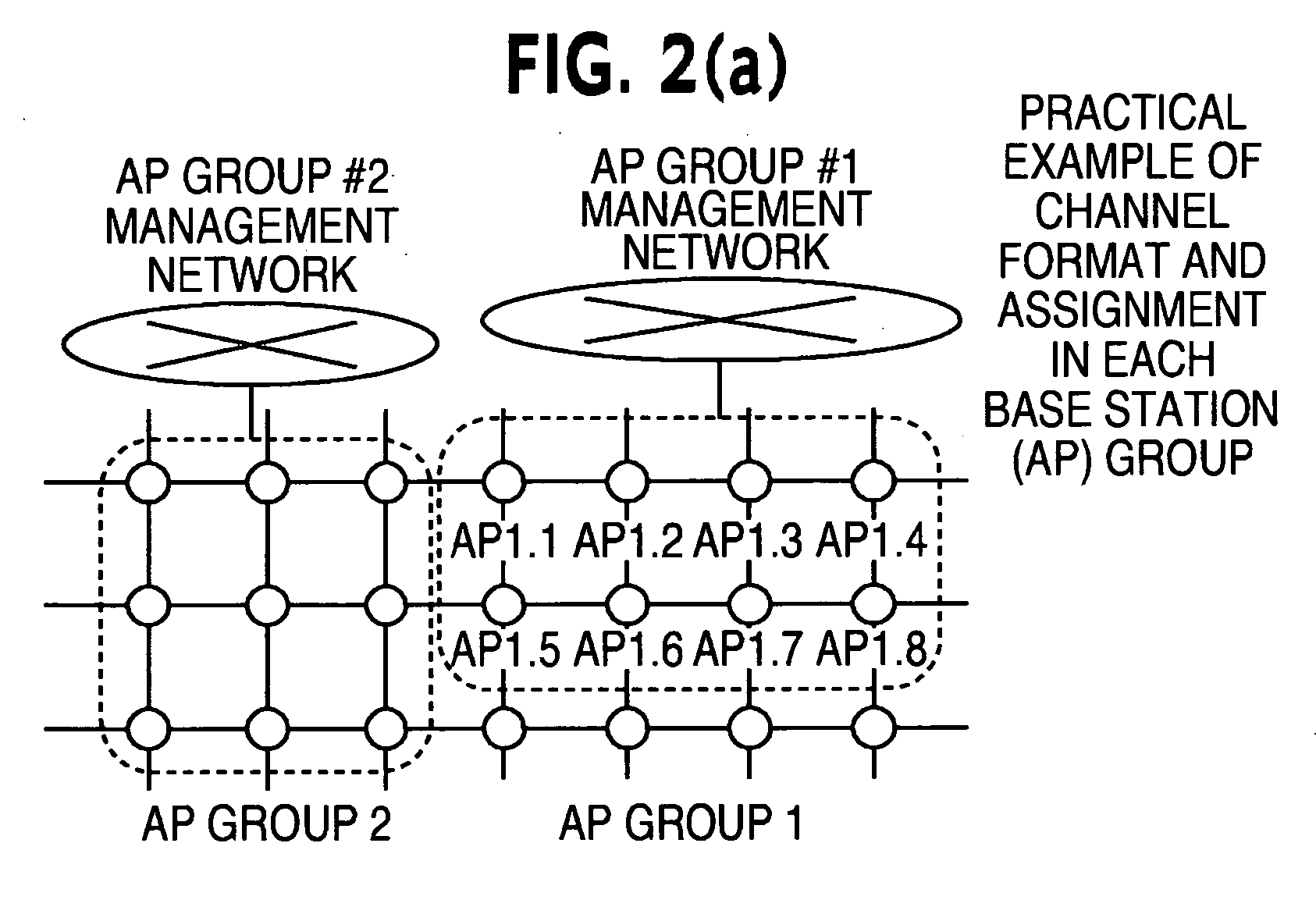 Channel assigning method and system for radio base station group