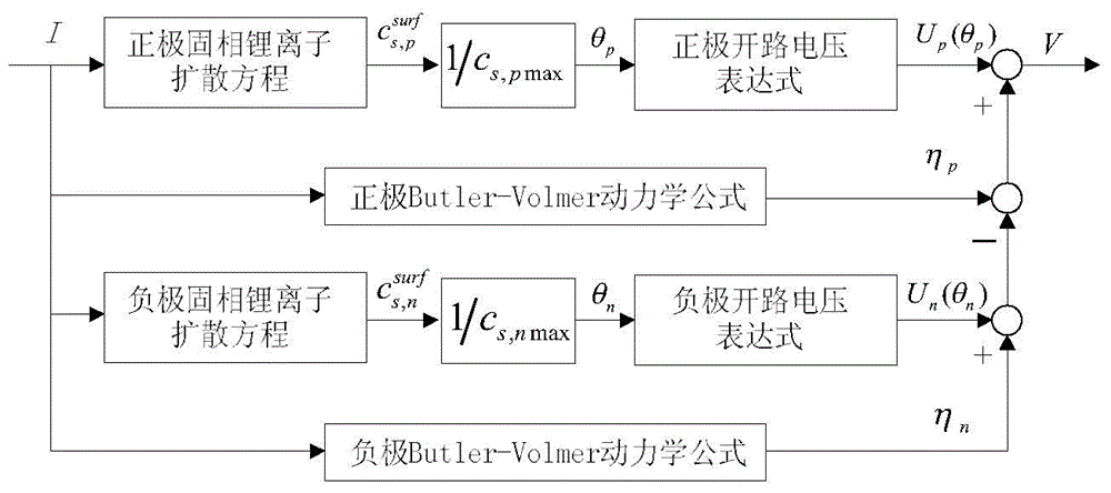 Mechanism modeling method for lithium ion battery