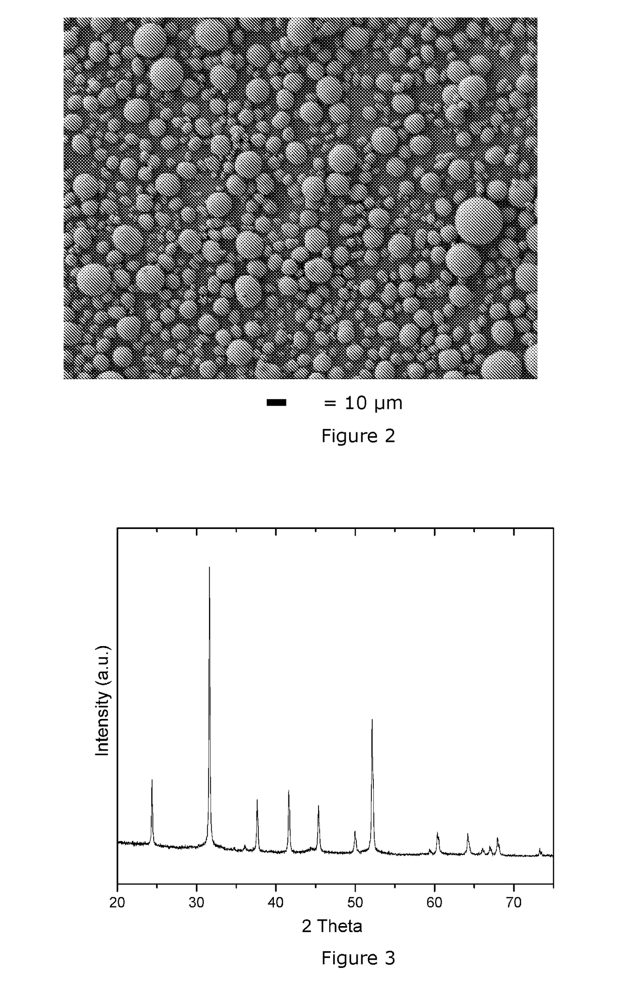 Carbonate Precursors for Lithium Nickel Manganese Cobalt Oxide Cathode Material and the Method of Making Same