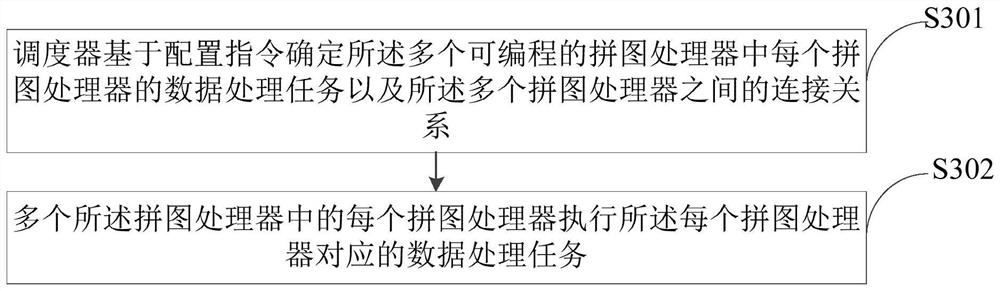 Data processing method and device, electronic equipment and storage medium