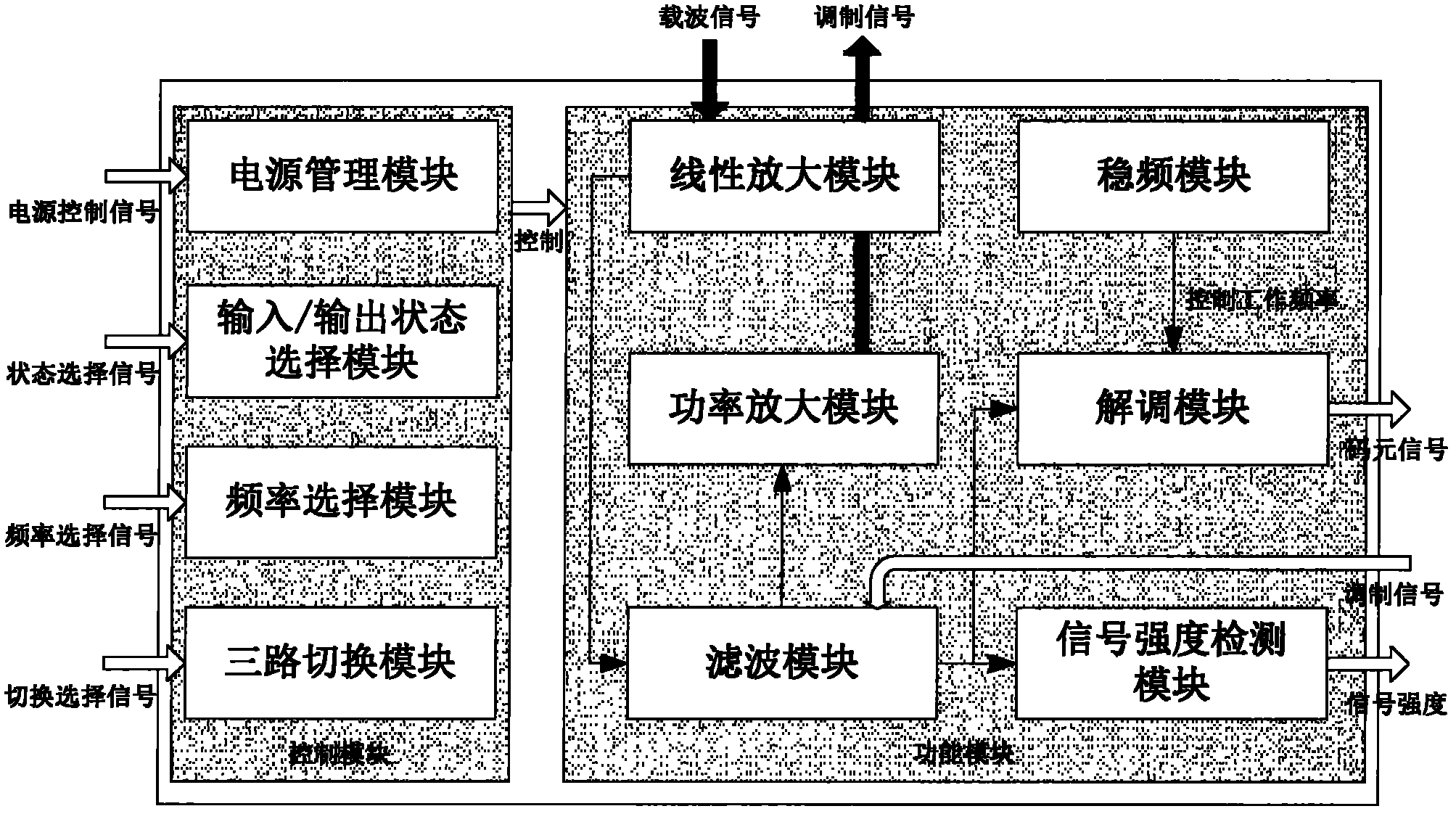 ASIC (application-specific integrated circuit) chip applicable to low-voltage power line carrier communication