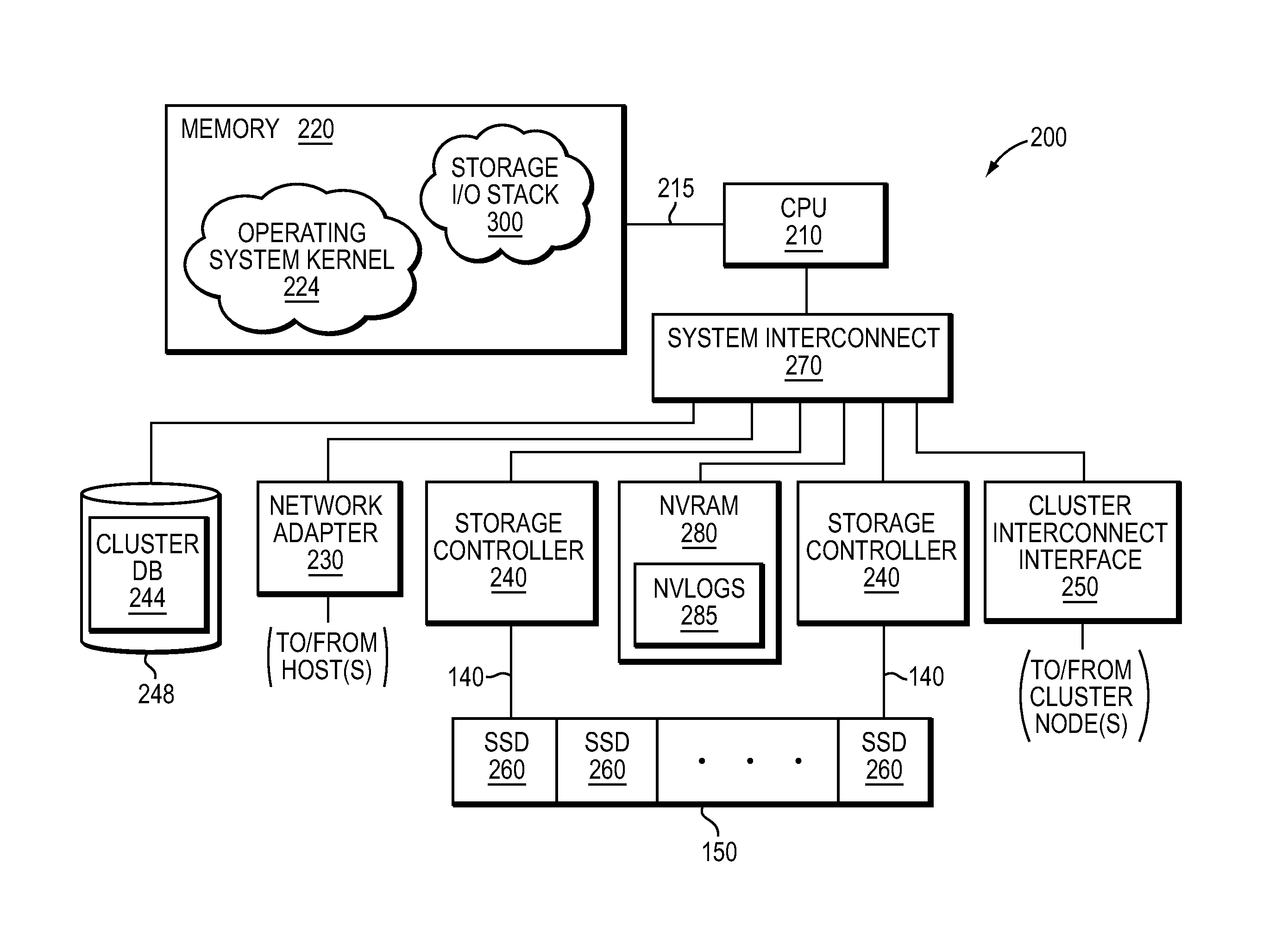 Set-associative hash table organization for efficient storage and retrieval of data in a storage system