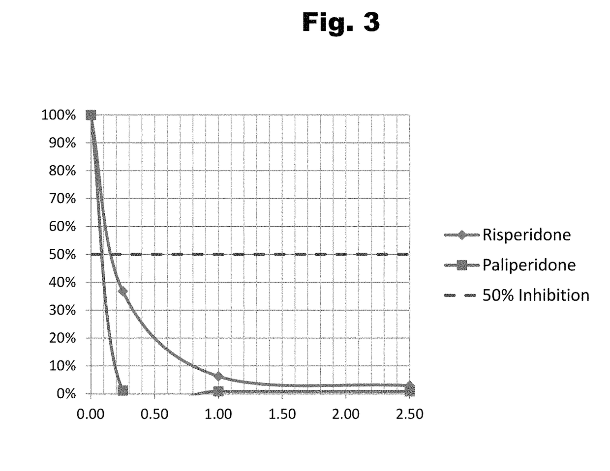 Antibodies to risperidone haptens and use thereof