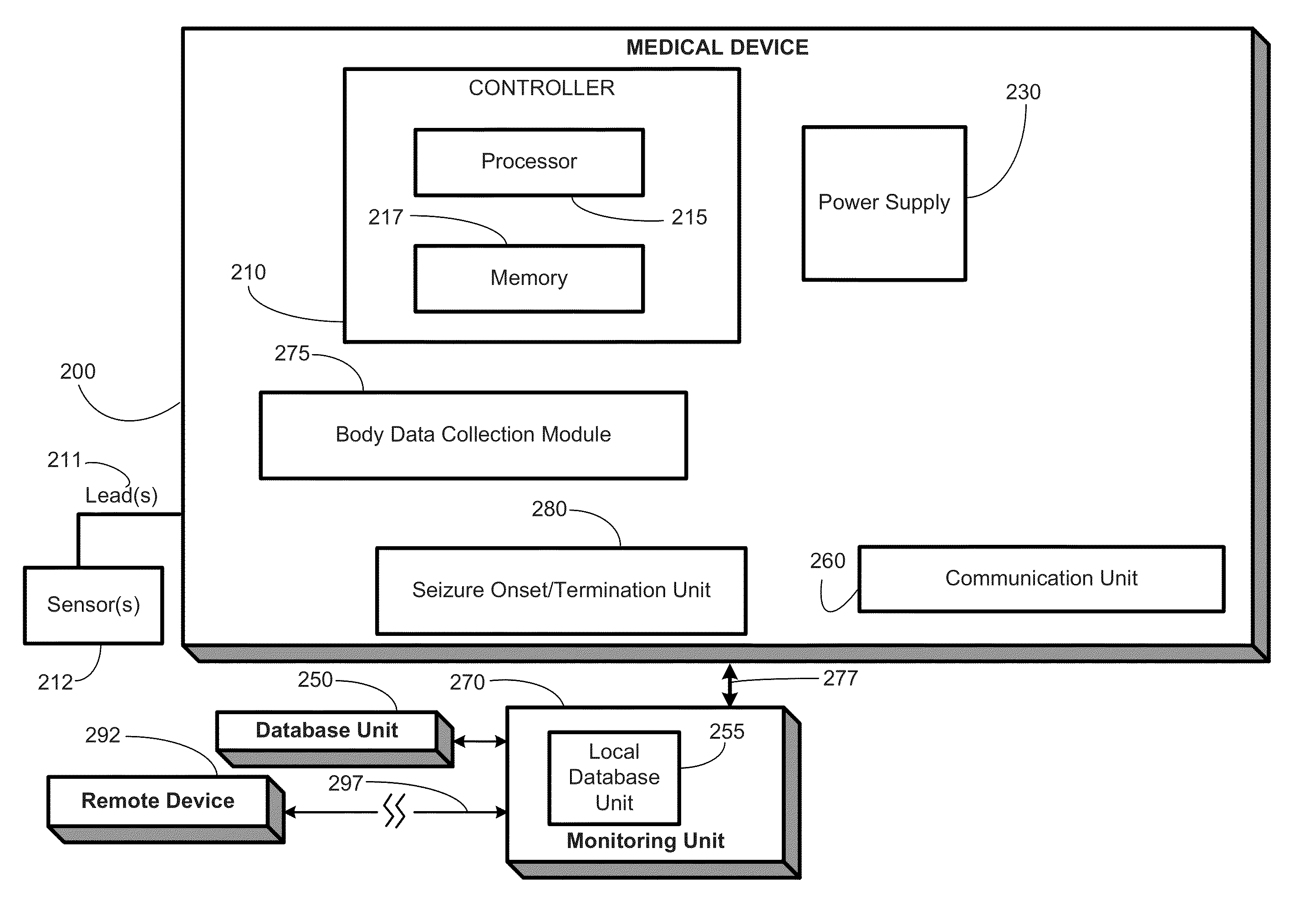 Seizure detection methods, apparatus, and systems using an autoregression algorithm