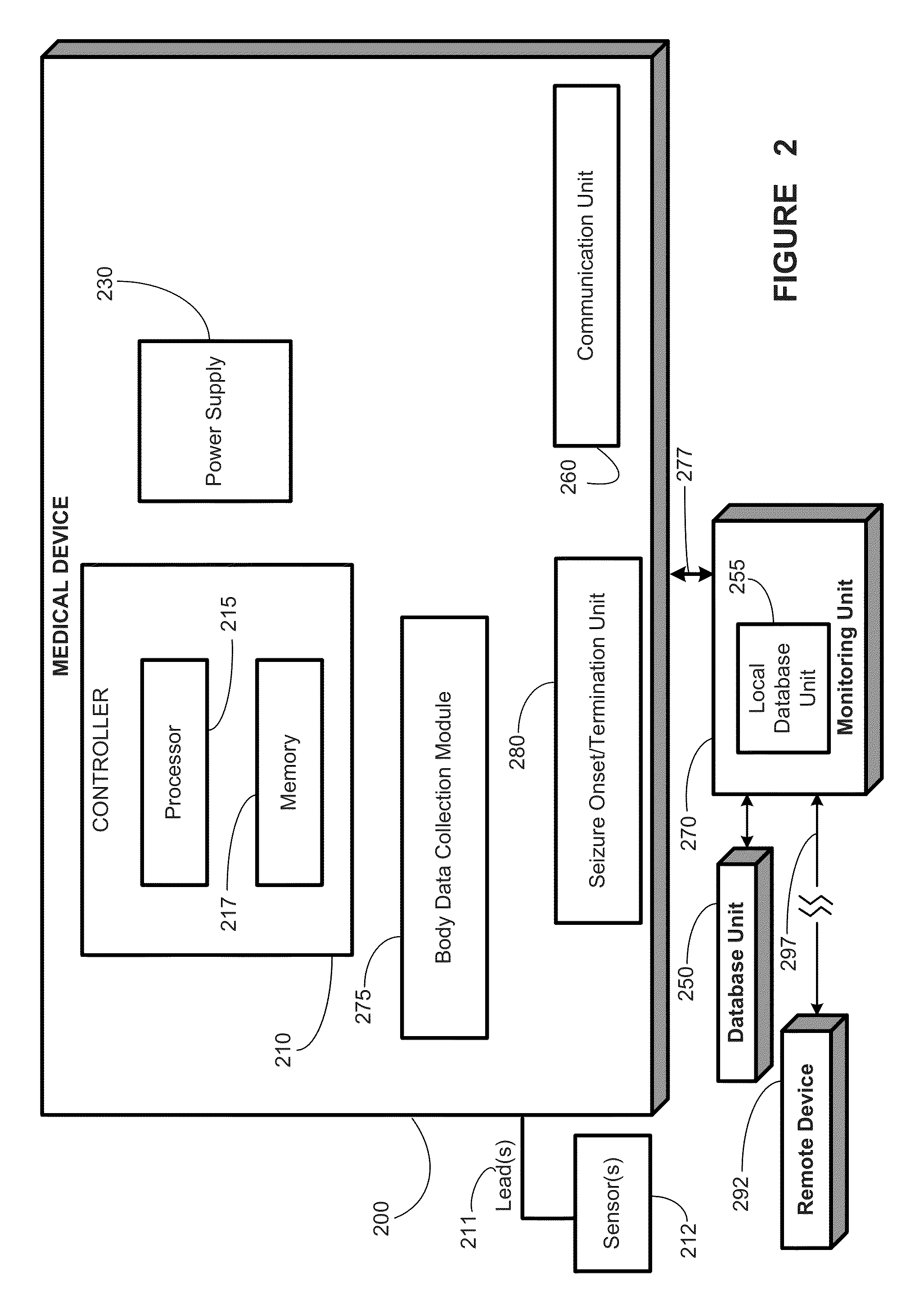 Seizure detection methods, apparatus, and systems using an autoregression algorithm
