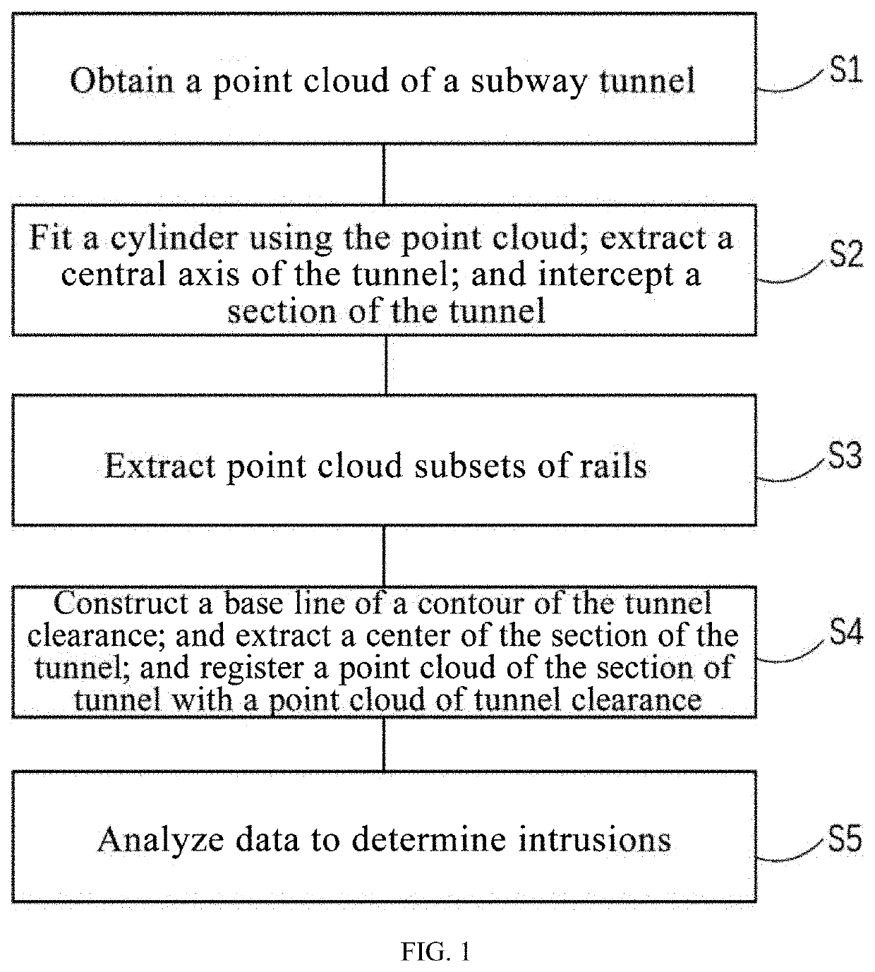 Method, device and system for analyzing tunnel clearance based on laser point cloud