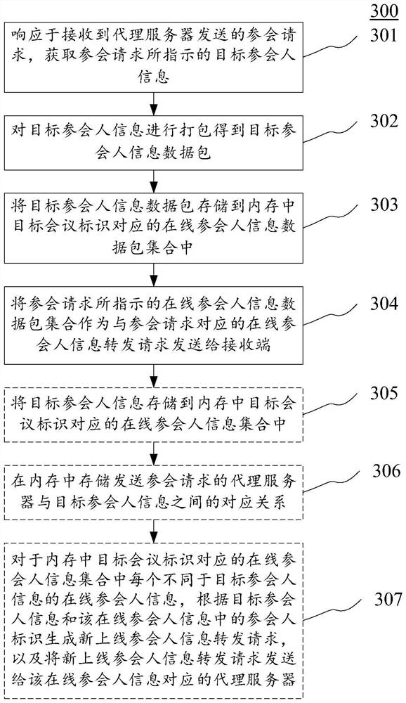 Information processing method, device and system, server, and storage medium