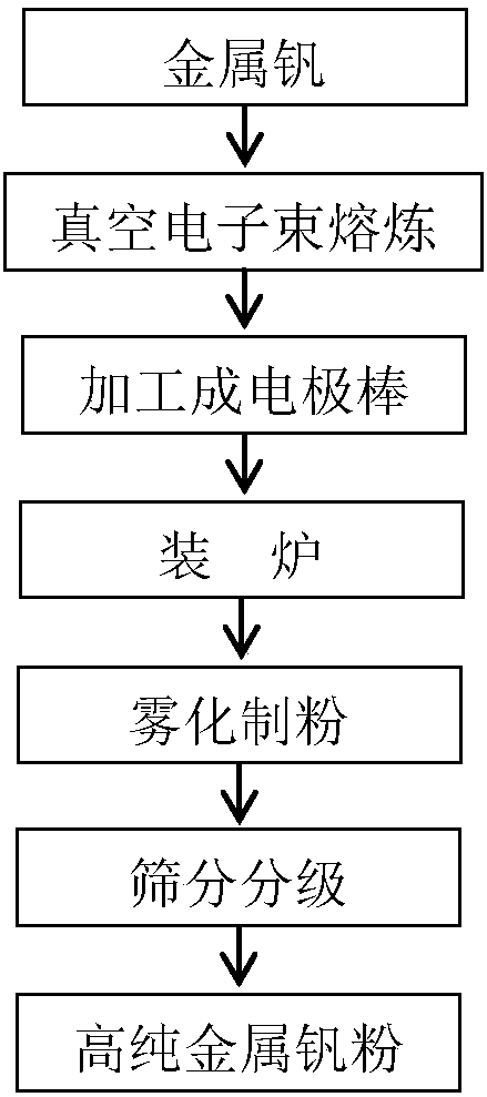 High-purity metal vanadium powder and preparation method thereof