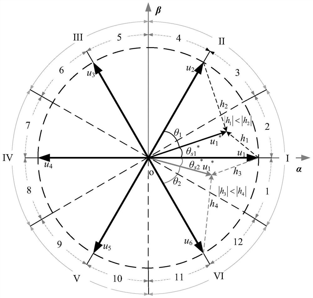 A dual-vector predictive flux linkage control method for permanent magnet synchronous motors