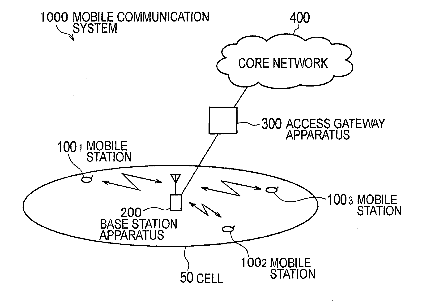User apparatus and mobile communication method