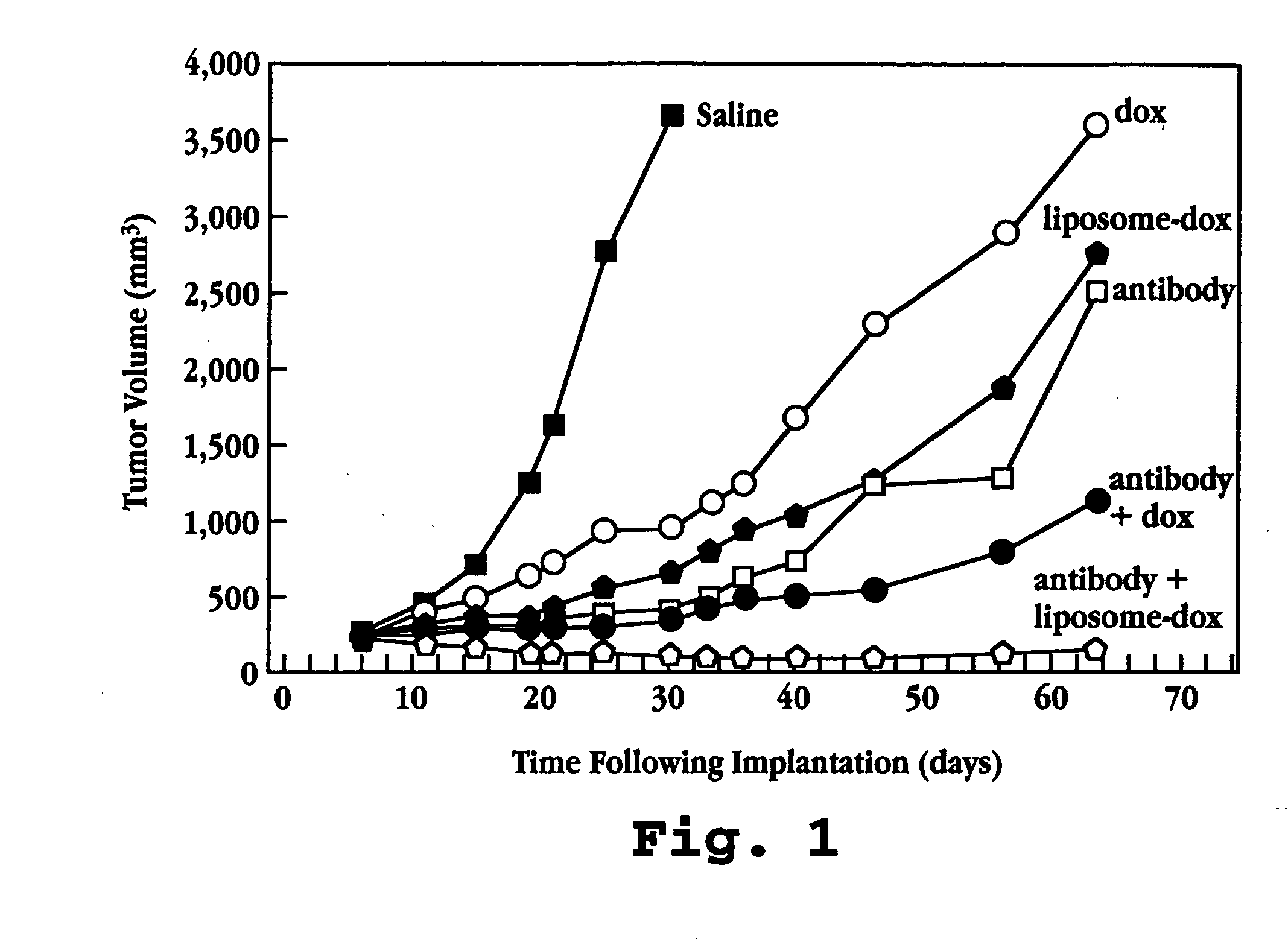 Method for potentiating activity of a chemotherapeutic drug