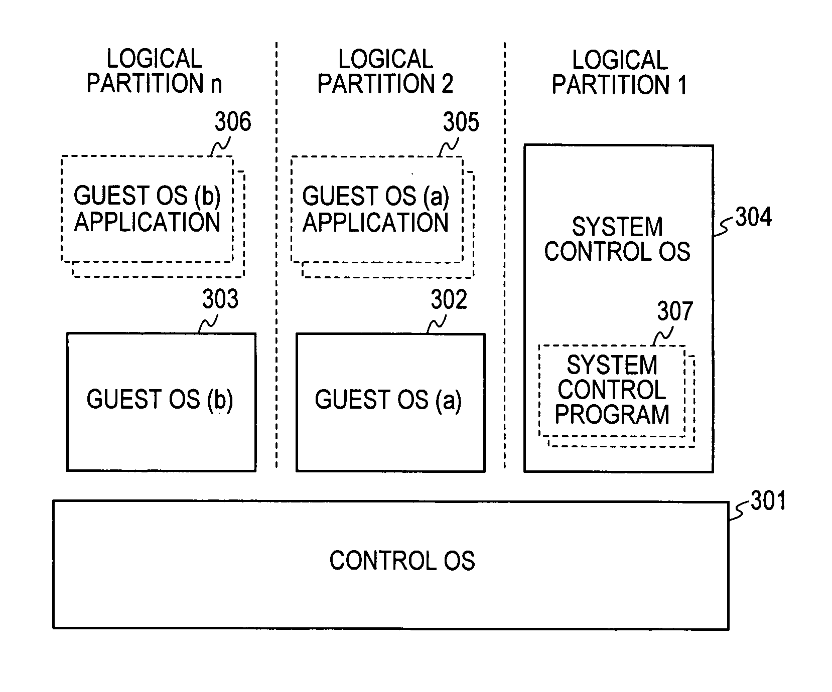 Information processing apparatus, process control method, and computer program