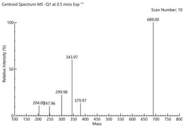 Flutriafol hapten, flutriafol antigen, flutriafol antibody, flutriafol detection device and preparation and application thereof