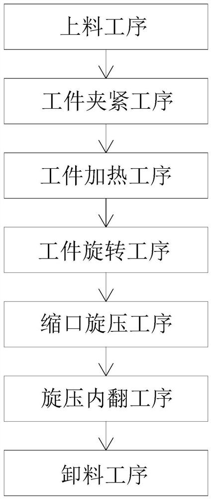 Combined necking inward-turning spinning method