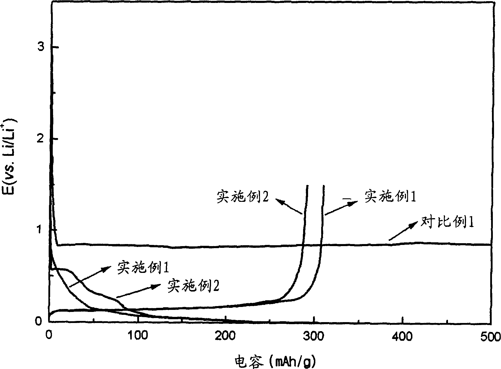 Organic electrolytic solution and lithium battery employing the same