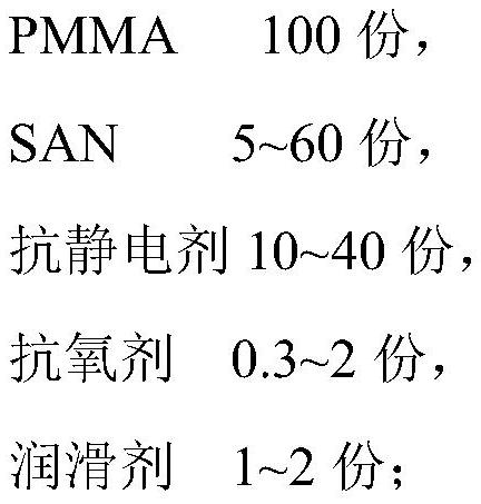 High-impact antistatic PMMA (polymethyl methacrylate) composition as well as preparation method and application thereof