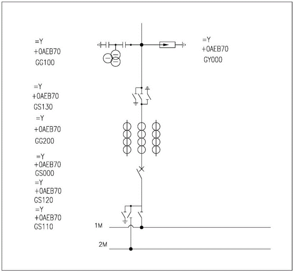 A kks intelligent batch coding method for three-dimensional design of substation