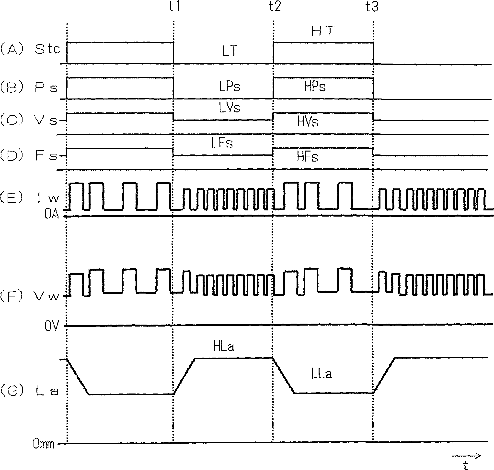 Pulse arc welding control method