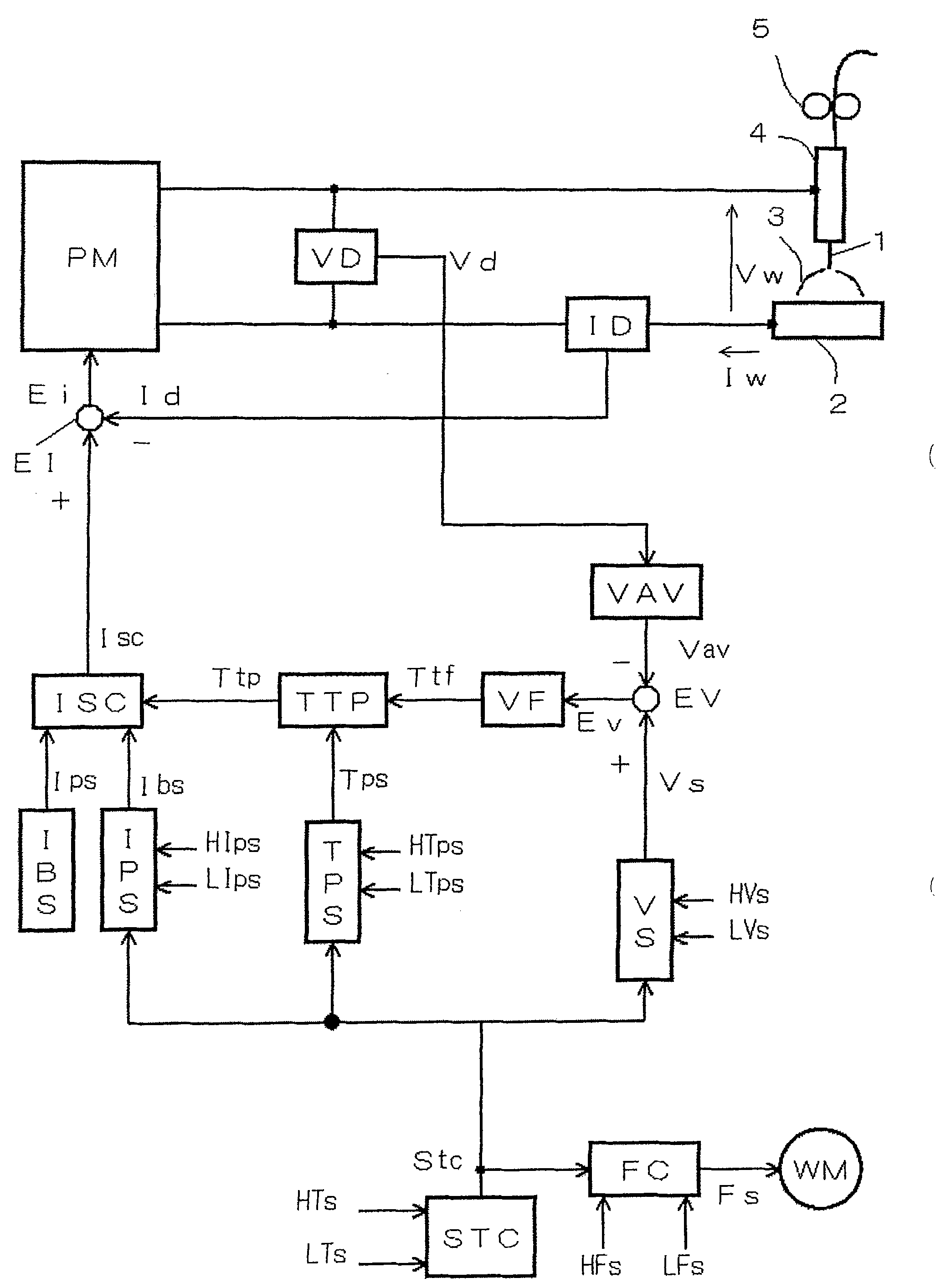 Pulse arc welding control method