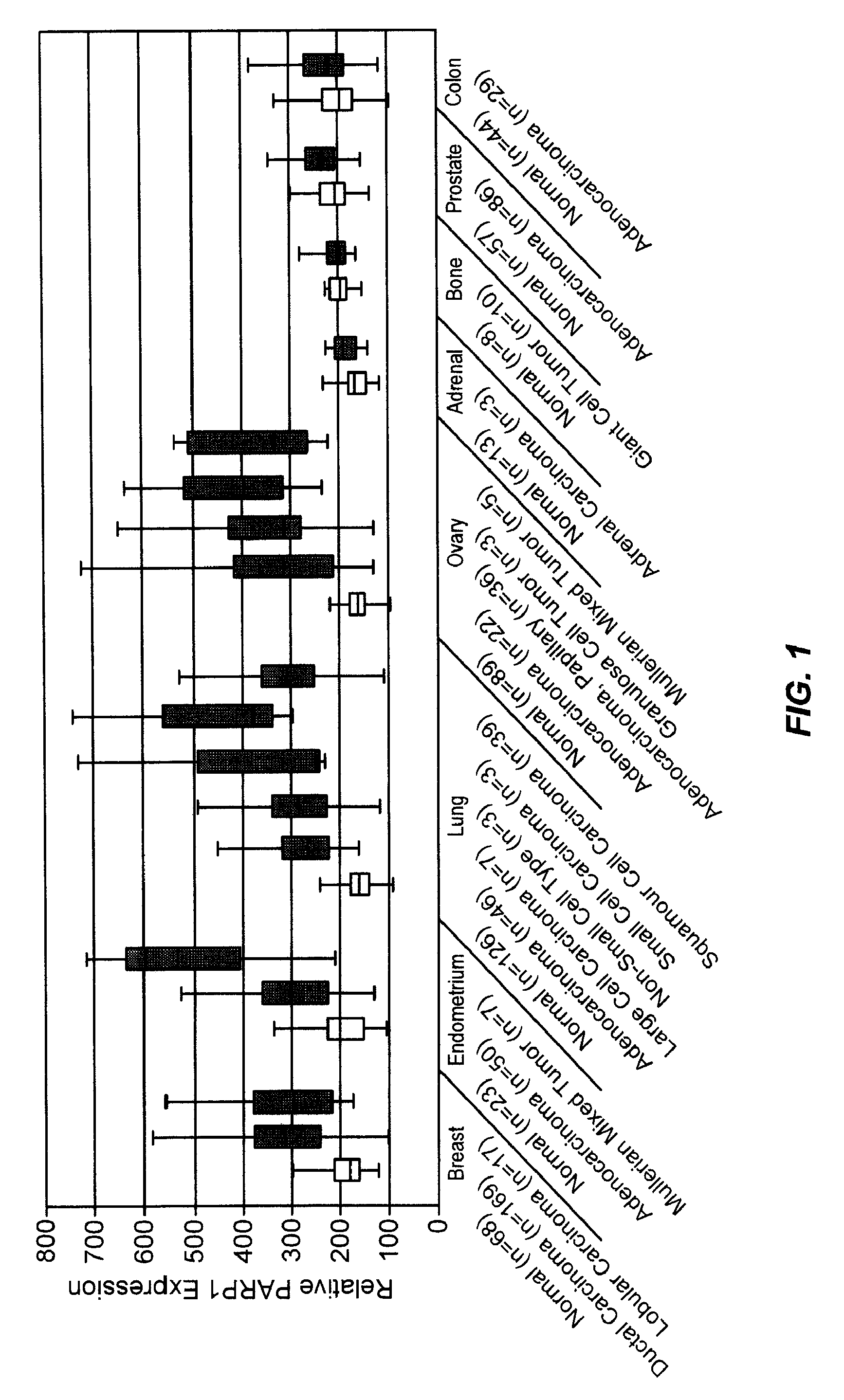 Treatment of breast cancer with a PARP inhibitor alone or in combination with anti-tumor agents