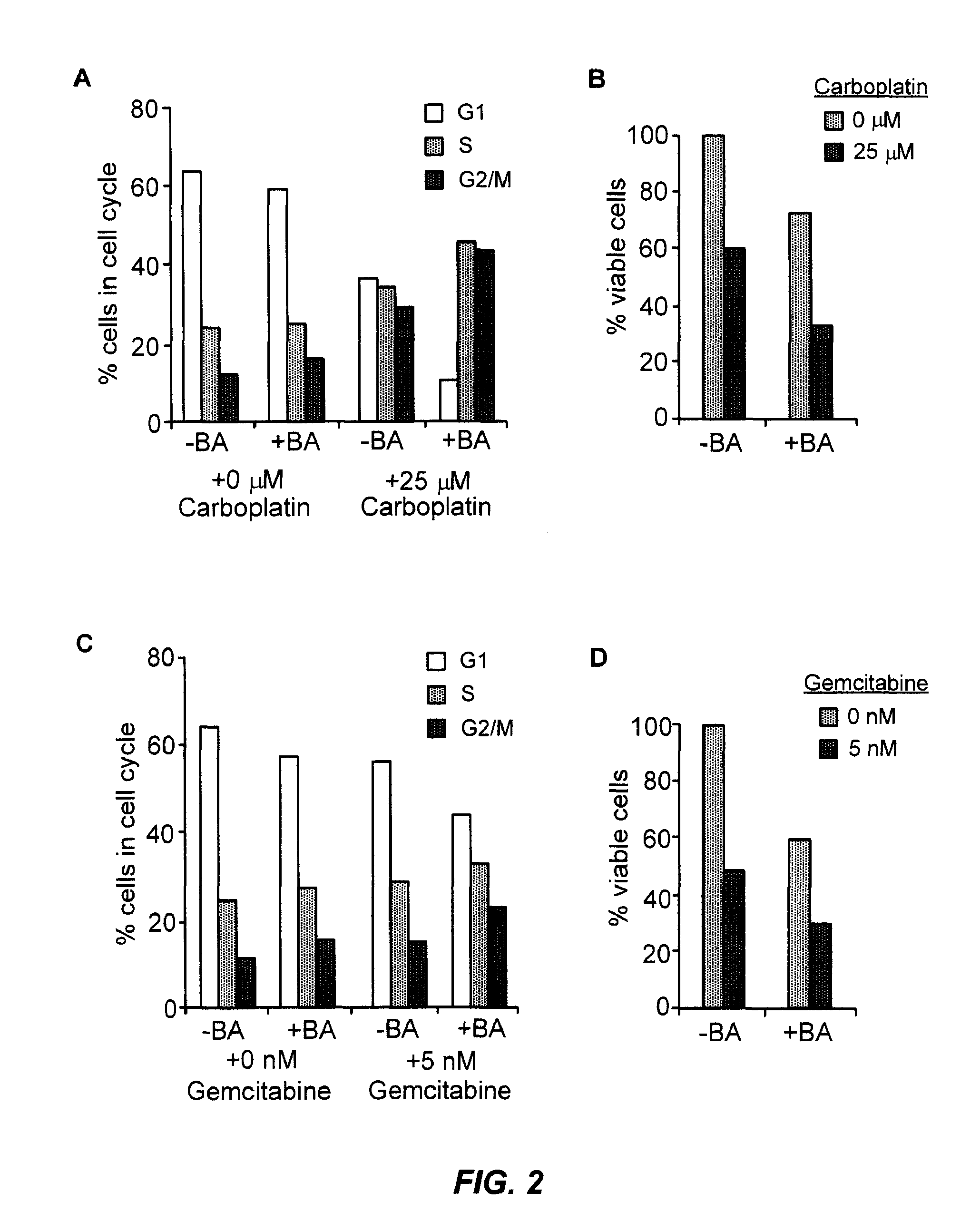 Treatment of breast cancer with a PARP inhibitor alone or in combination with anti-tumor agents