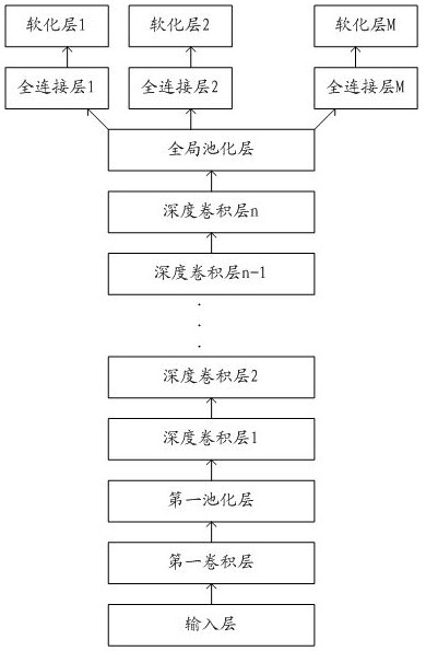 Clothes identification method and system and clothes care device