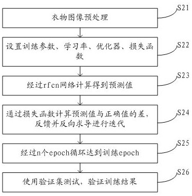 Clothes identification method and system and clothes care device