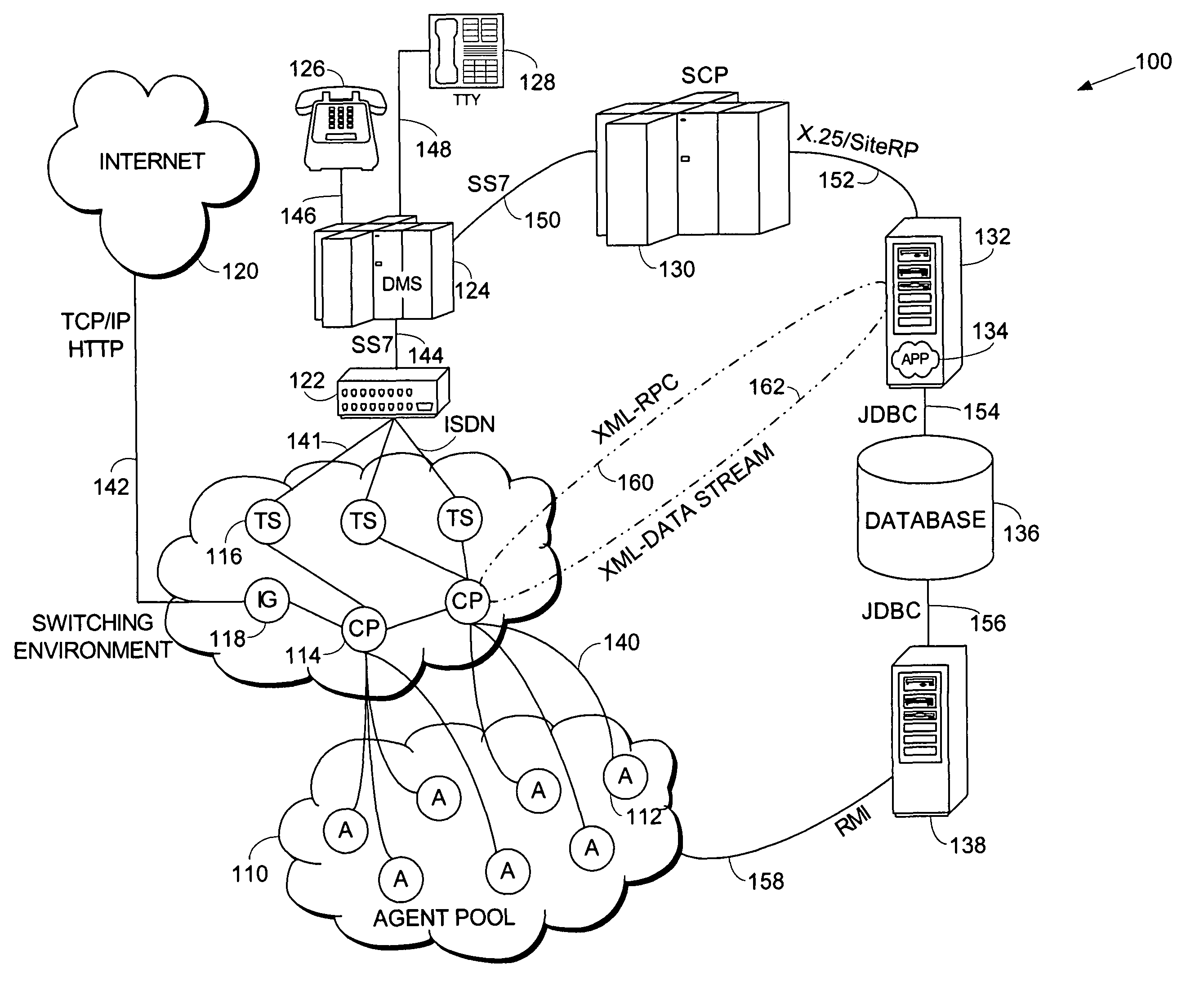 Call-routing system and method