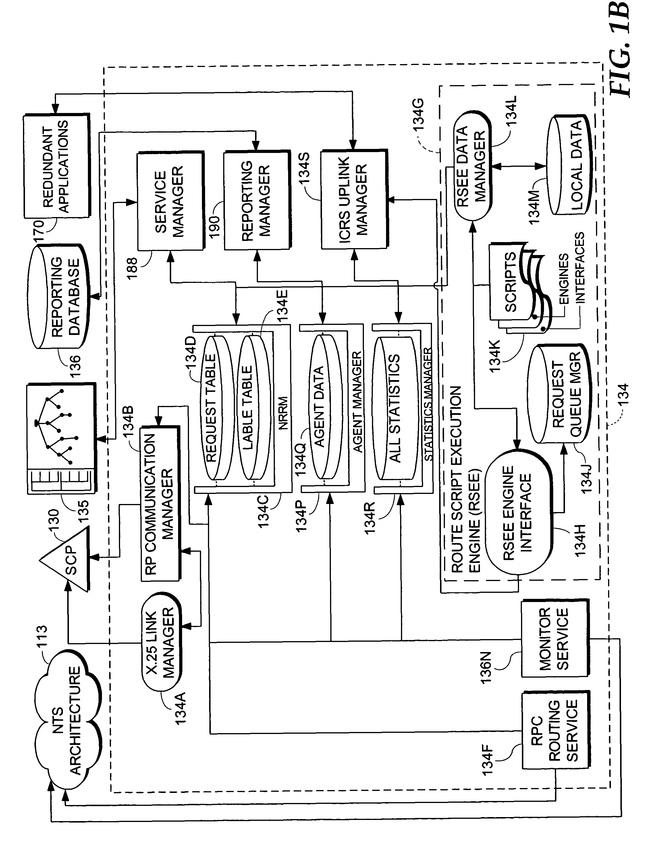 Call-routing system and method