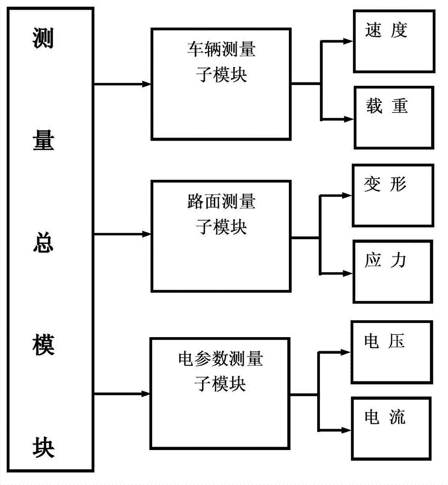 Traffic load pavement vibration energy piezoelectric power generation measuring method and system thereof