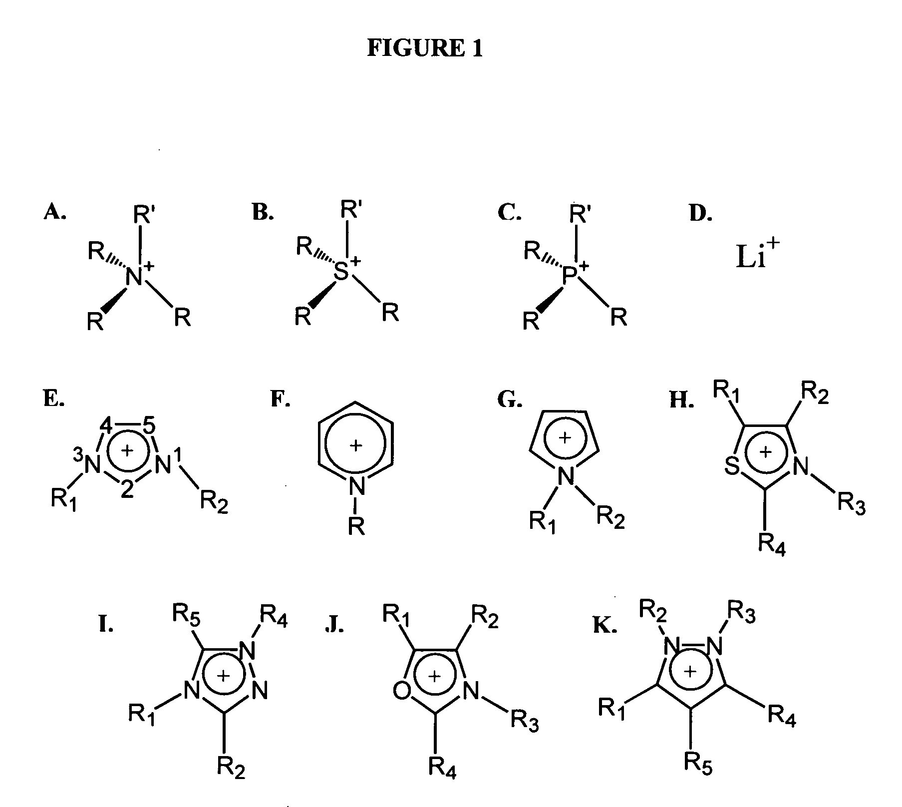 Use of ionic liquids as coordination ligands for organometallic catalysts