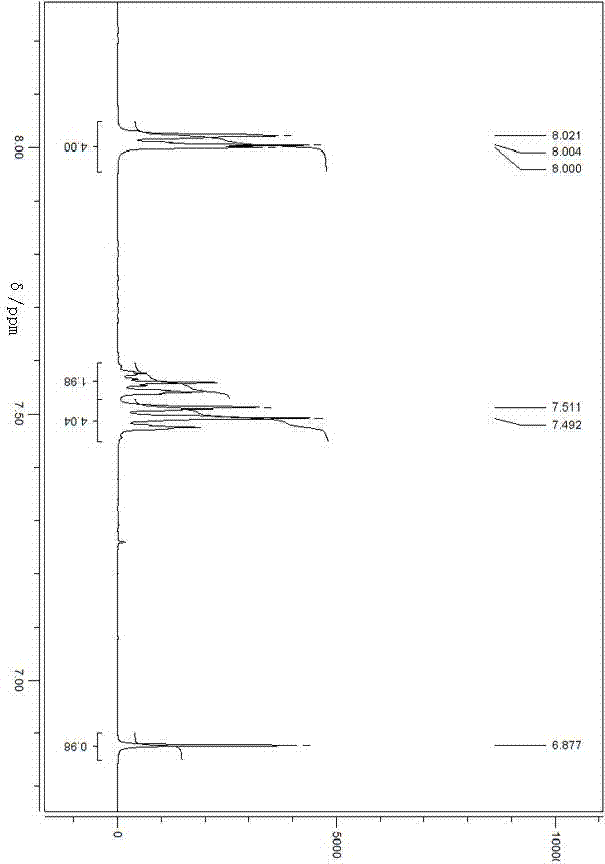 Preparation for dibenzoyl methane