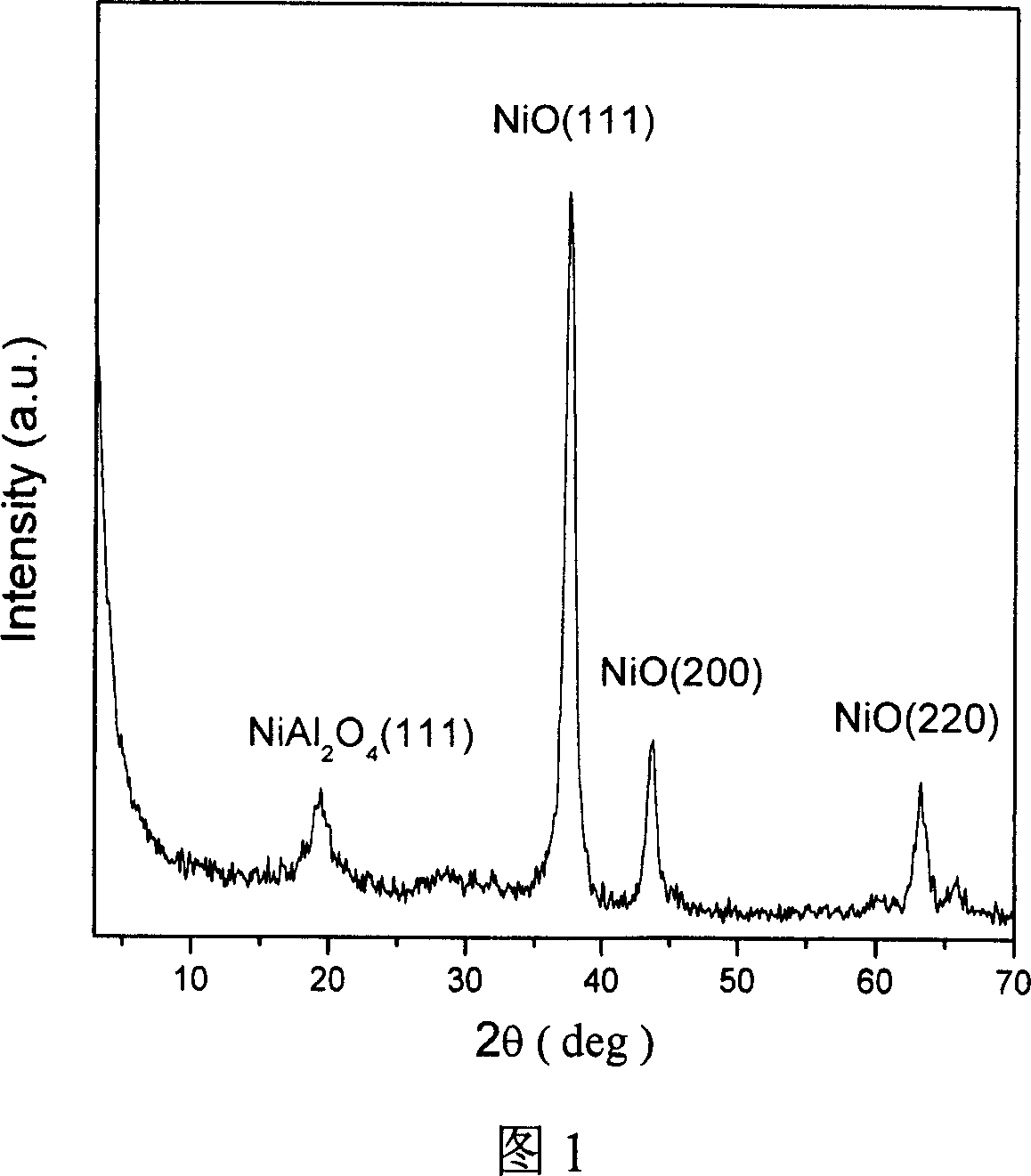 Process for preparing uniform dense orientational poly metal oxide nano film
