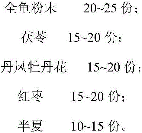 Traditional Chinese medicine composition with anti-tumor effect and preparation method thereof