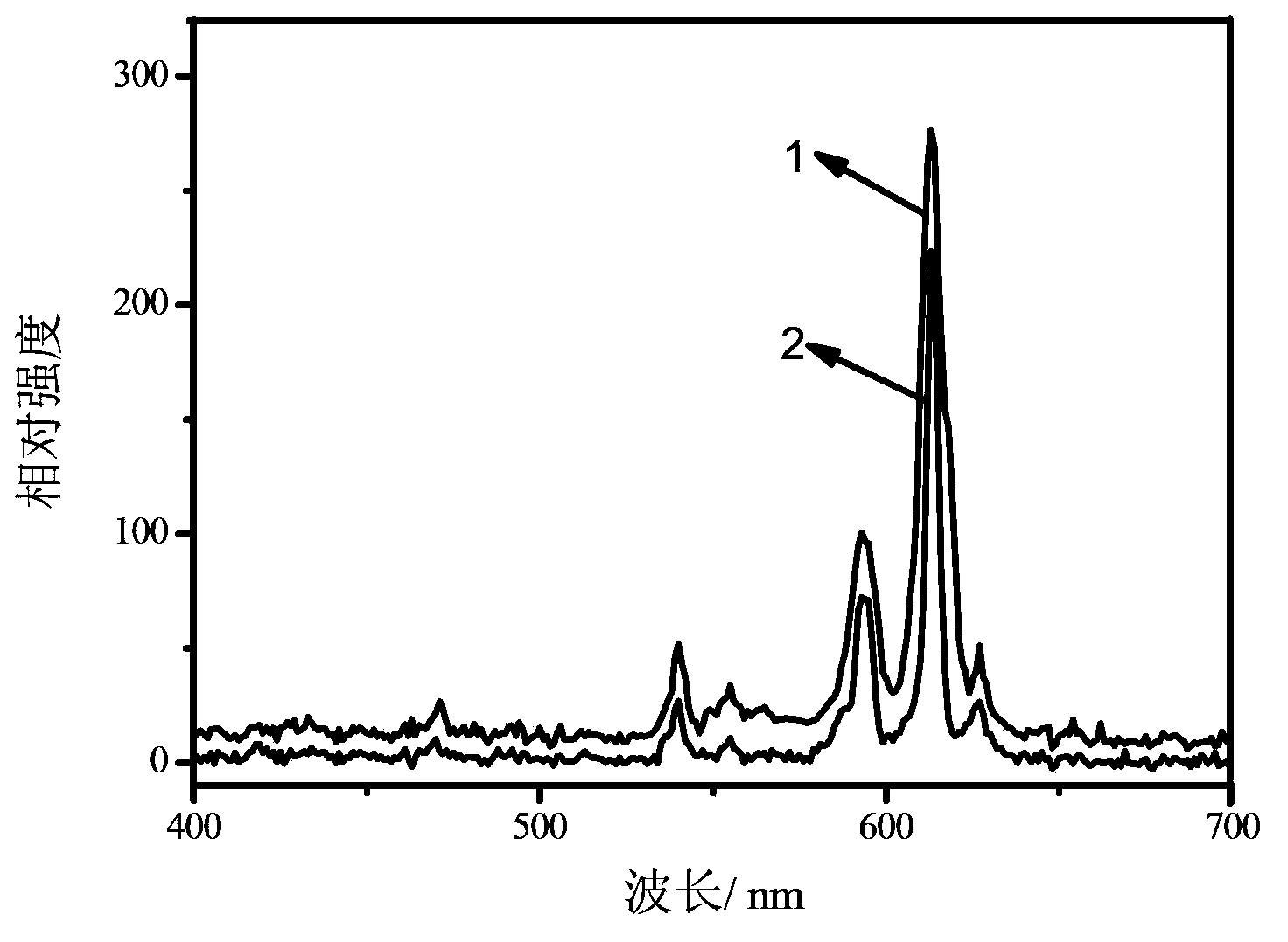 Metal nanoparticle-doped columbate luminescent material and preparation method thereof