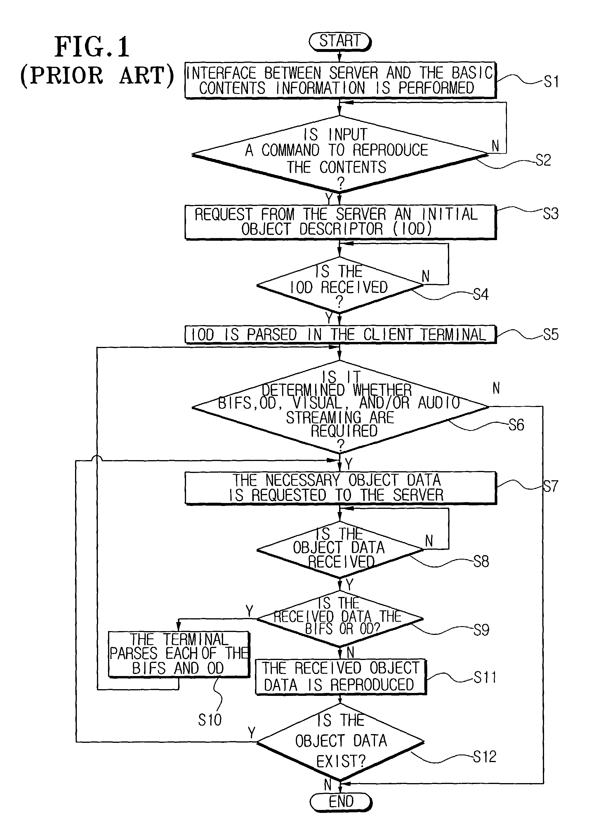 Method of controlling terminal of MPEG-4 system using caching mechanism