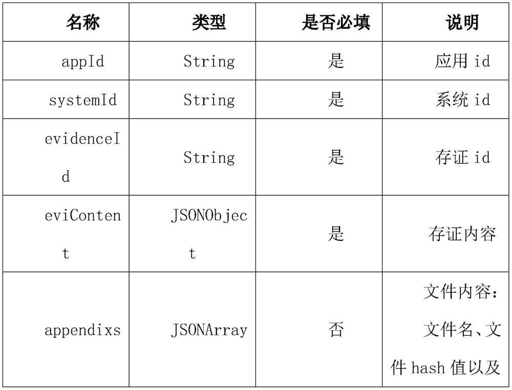 Power industry multi-party information sharing method based on block chain technology