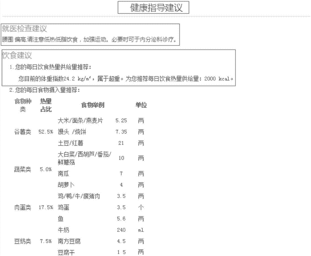 State of health dynamic assessment method, electronic equipment, storage medium and state of health dynamic assessment device