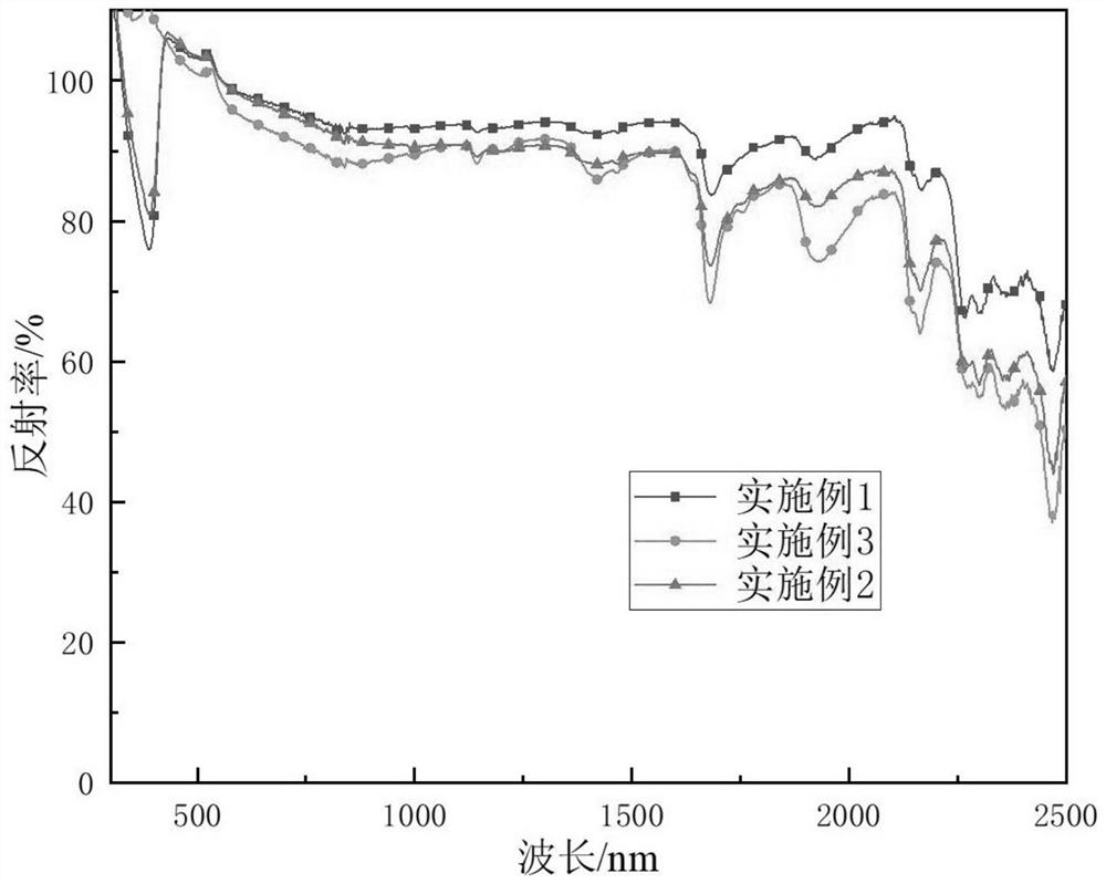 Colored radiation refrigeration film and preparation method thereof