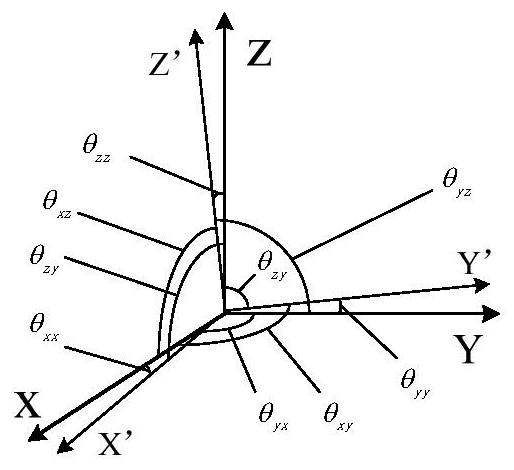 Simultaneous calibration of multiple mimu errors based on lever arm compensation and positive and negative multiplication rates