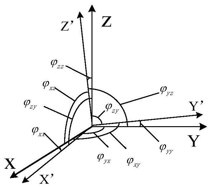 Simultaneous calibration of multiple mimu errors based on lever arm compensation and positive and negative multiplication rates