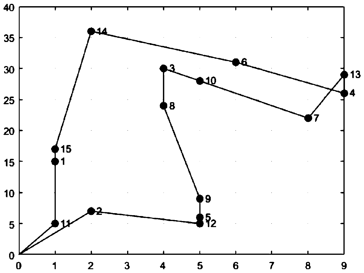 Order batching and picking path joint optimization method