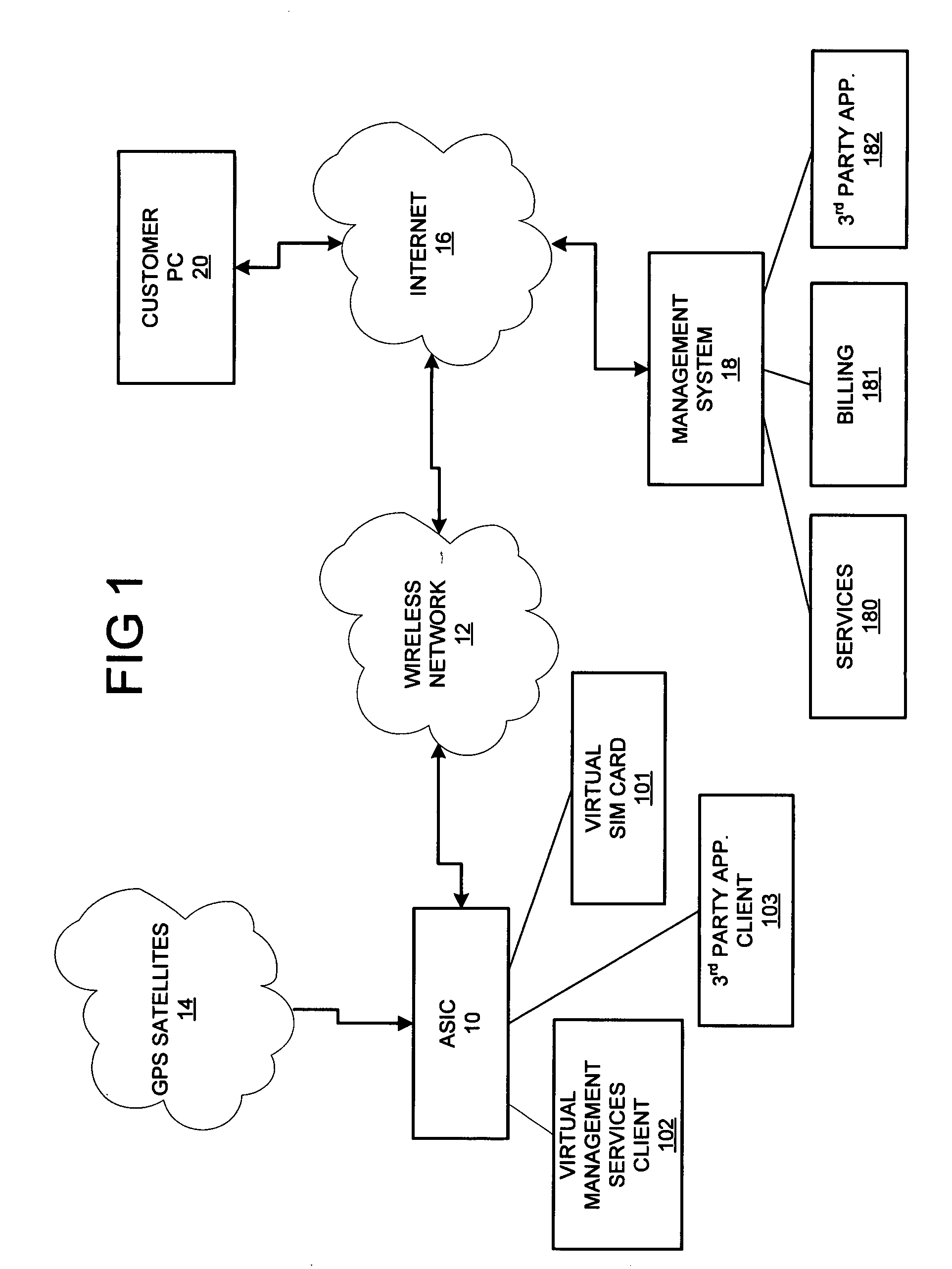 Configurable telematics and location-based system