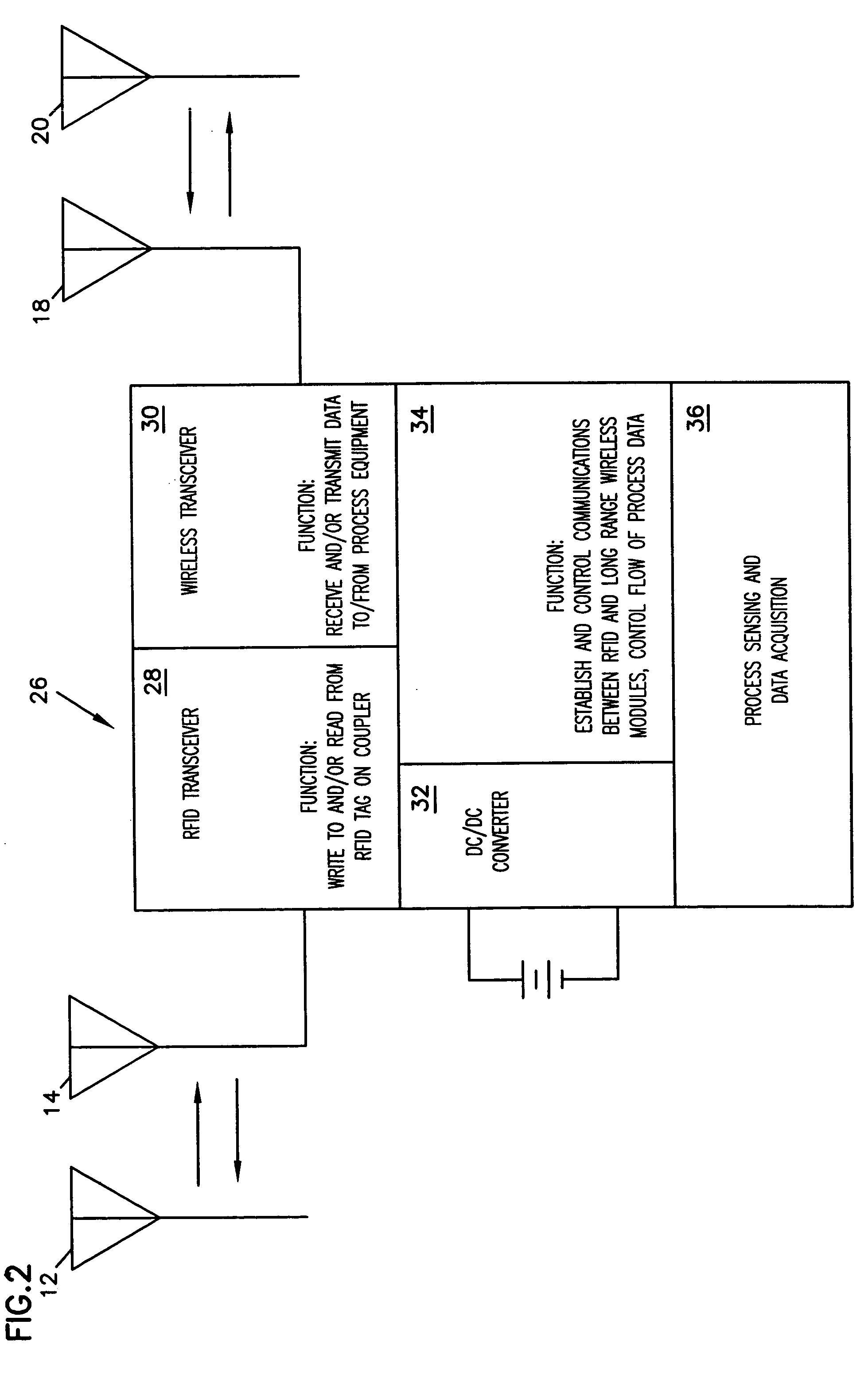 Connector apparatus and method for connecting the same for controlling fluid dispensing