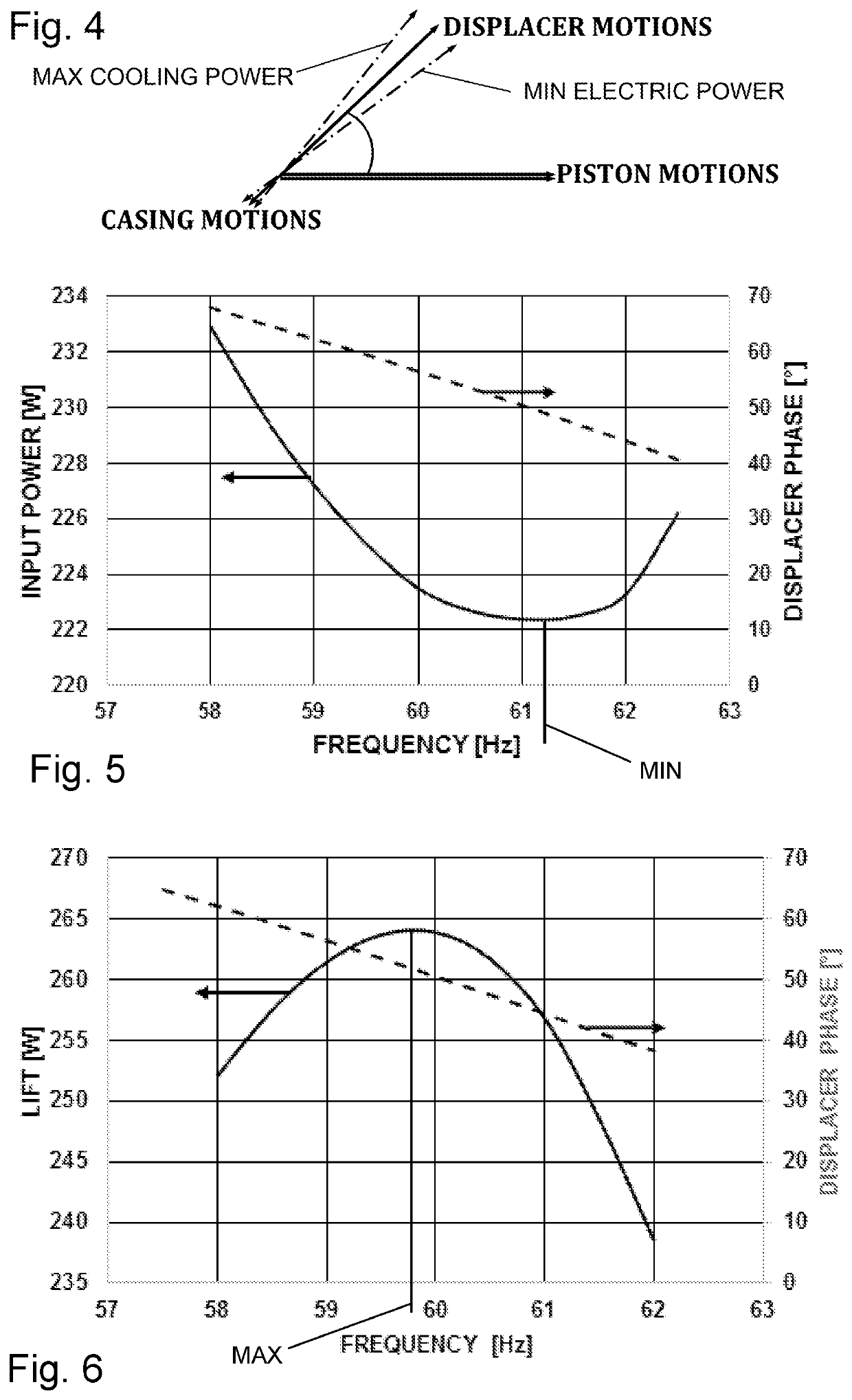Dynamic Frequency Tuning For Driving A Free-Piston Gamma-Type Stirling Heat-Pump At Minimum Electrical Power Input Or Maximum Thermal Cooling Power Depending Upon Current Thermal Conditions