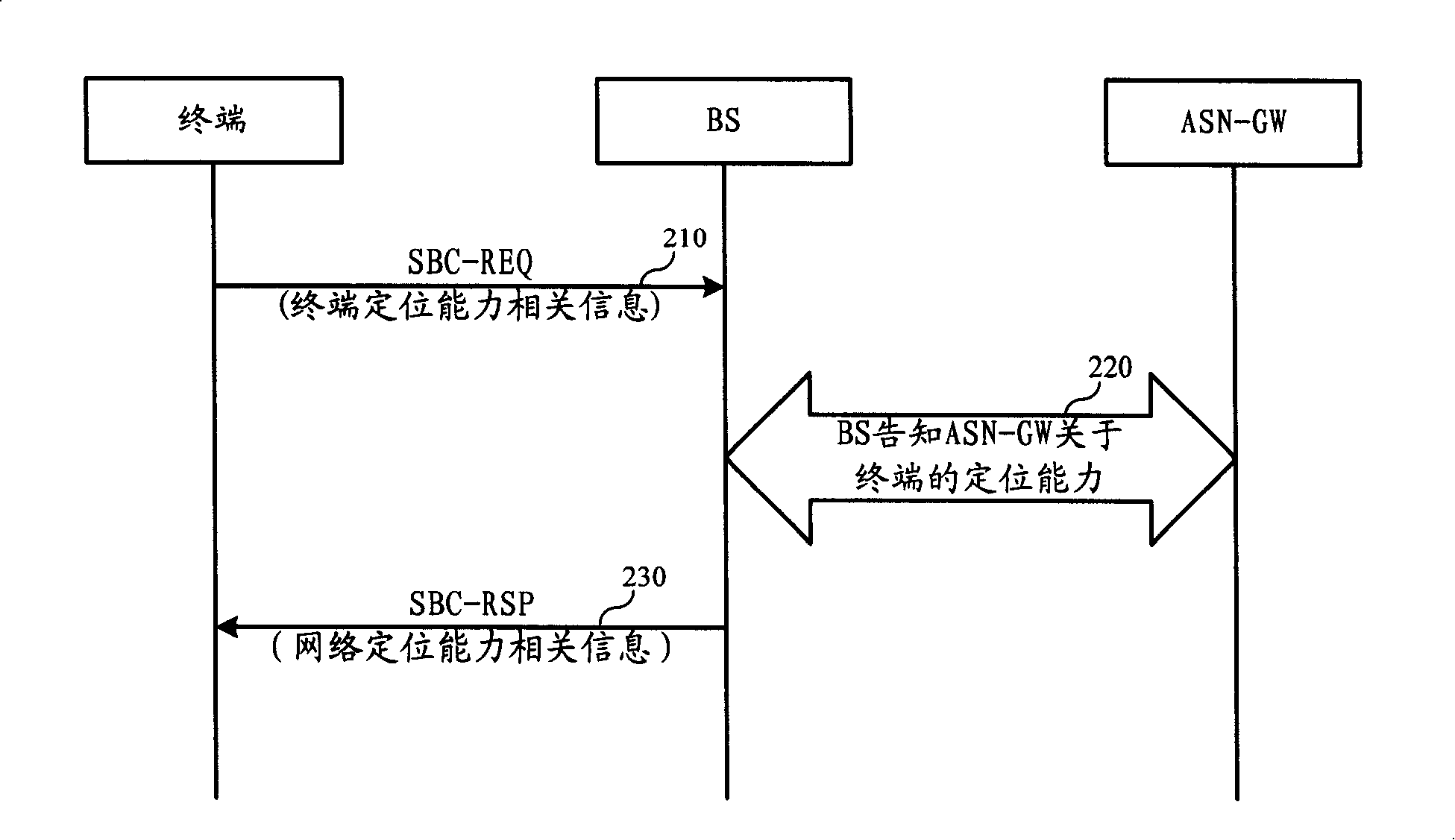 Equipment, system and method for negotiating location capability in microwave access global intercommunication network